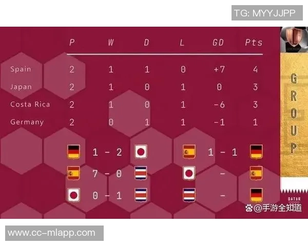 世界杯分组形势深度解析强队热身与死亡之组的隐秘较量